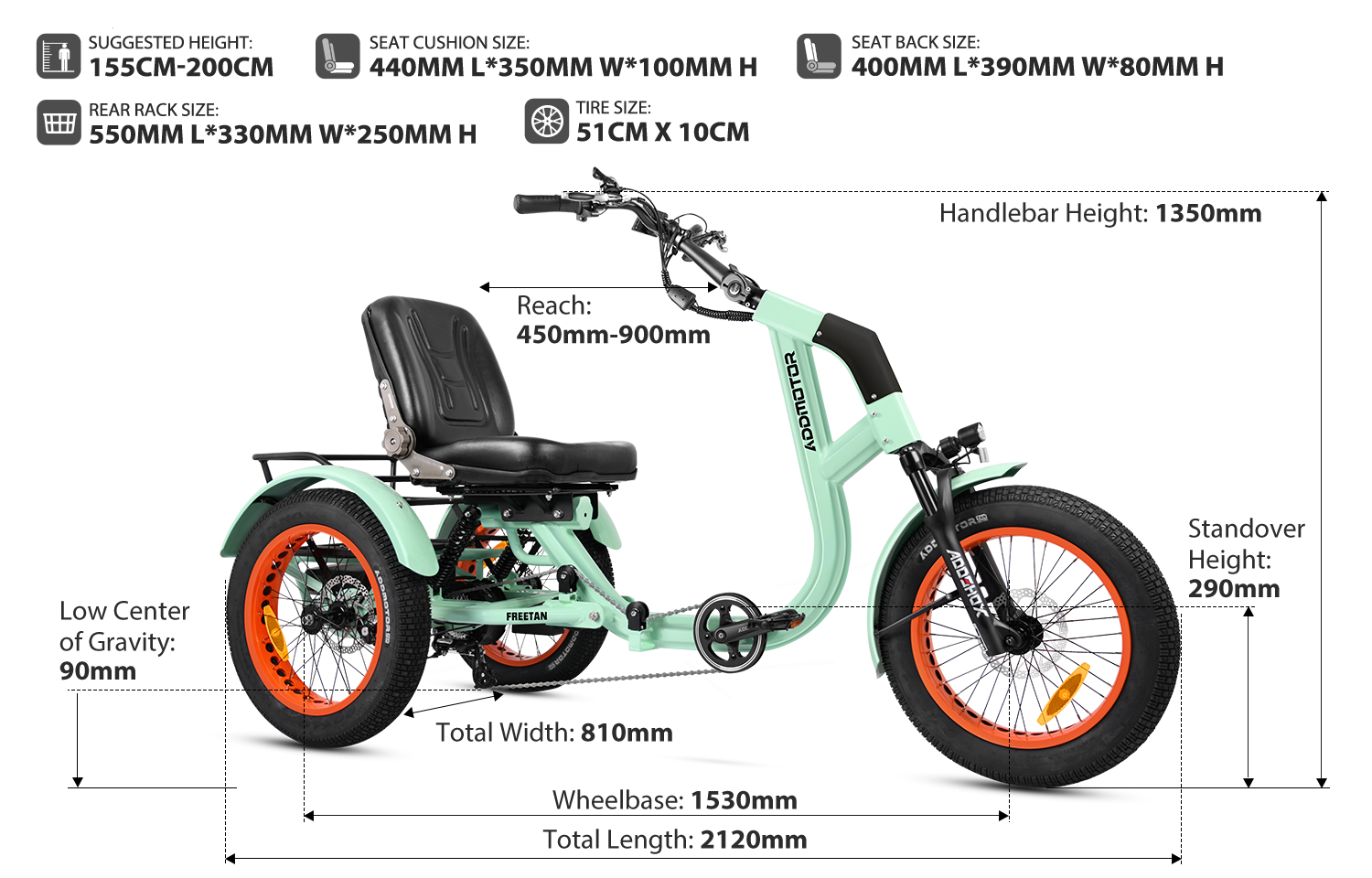 Addmotor CITYTRI Australia