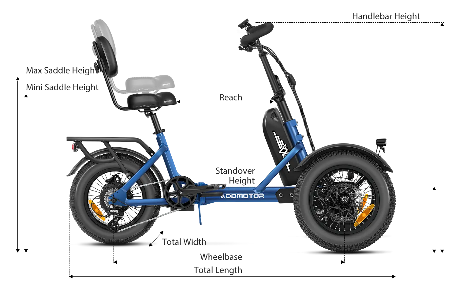 Addmotor SpytanX Measurement Australia